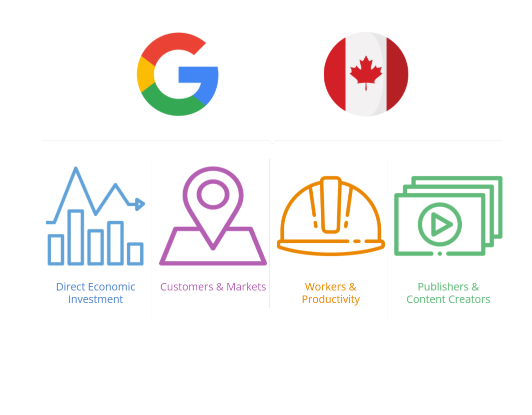 تأثیر اقتصادی گوگل