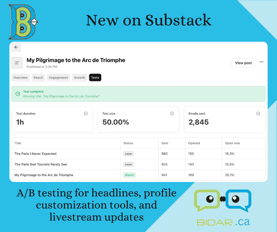 New on Substack: A/B testing for headlines, profile customization tools, and livestream updates